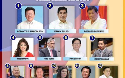 OFW’S CHOICE SA SENADO,  INILABAS SA PAPI SURVEY   